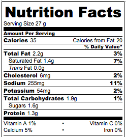 biscuit nutrition facts
