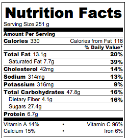 strawberry shortcake nutrition facts