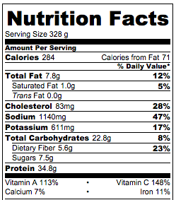 asian brussels sprouts nutrition facts
